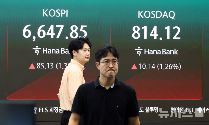 [서울=뉴시스] 전신 기자 = 코스피가 전 거래일 대비 1.33% 오른 6650.33에 개장한 3일 서울 중구 하나은행 본점 딜링룸 전광판에 코스피 등이 표시돼 있다. 2026.09.03. photo1006@news