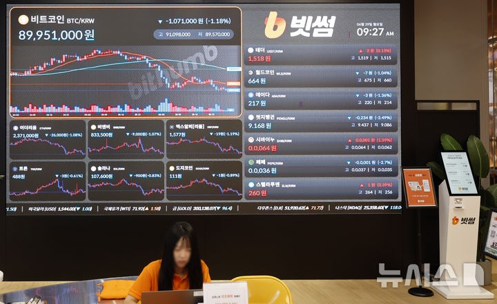 美상원, 가상자산 제도화 '<b>클래리티법</b>' <b>부결</b>…"업계 타격"