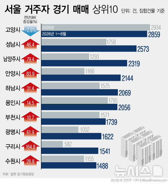 [서울=뉴시스] 