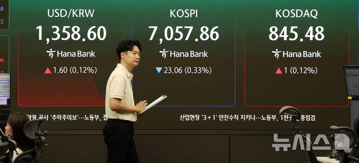 [서울=뉴시스] 김선웅 기자 = 코스피가 23.06포인트(0.33%) 내린 7057.86포인트,코스닥 지수는 1.00포인트(0.12%) 오른 845.48에 거래를 시작한 28일 오전 서울 중구 하나은행 본점 딜링룸