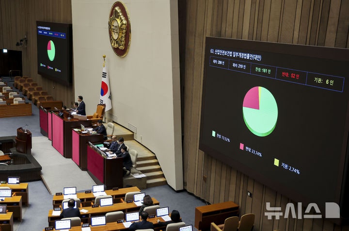 <b>산업안전보건법</b> 개정안 <b>통과</b>