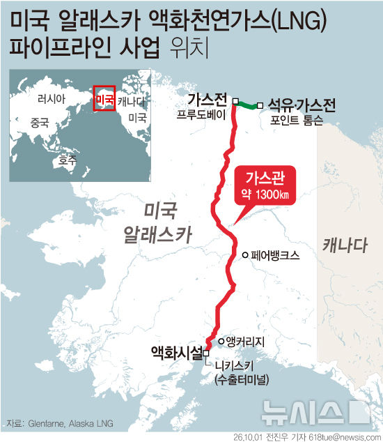 [서울=뉴시스] 도널드 트럼프 미국 대통령이 지난달 30일(현지 시간) 알래스카 LNG 파이프라인 사업을 포함한 한국의 2000억 달러(약 271조4000억원) 규모 대미 투자 개시를 뉴욕에서 이재명 대통령과 합의했