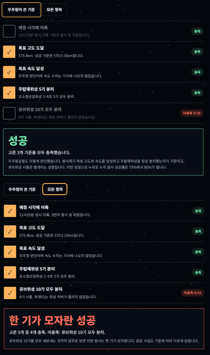 우주청이 쓴 기준과 모든 항목에서 누리호 5차 발사 성공의 조건 *재판매 및 DB 금지