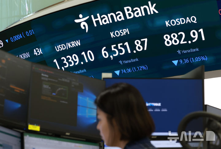 [서울=뉴시스] 이영환 기자 = 코스피가 47.76포인트(0.72%)내린 6578.17에 개장한 12일 오전 서울 중구 하나은행 딜링룸 전광판에 지수가 표시되고 있다.코스닥지수는 6.74포인트(0.76%)하락한 88