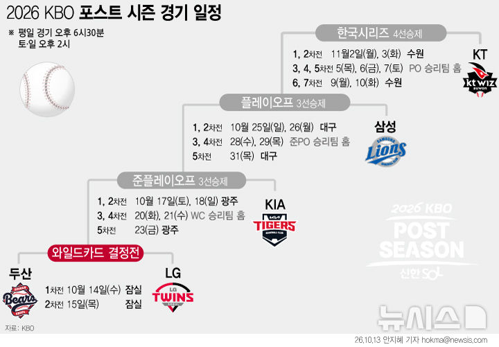 [그래픽] 2026 KBO 포스트 시즌 경기 <b>일정</b>