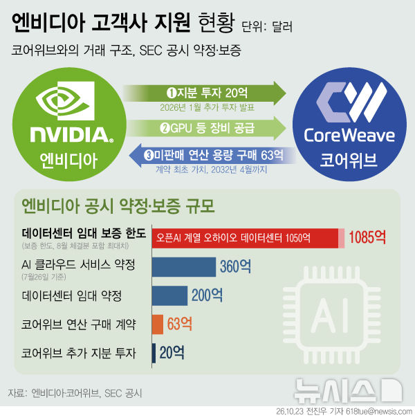 [서울=뉴시스] 