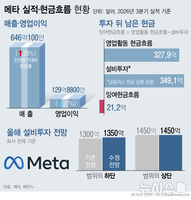 [서울=뉴시스] 