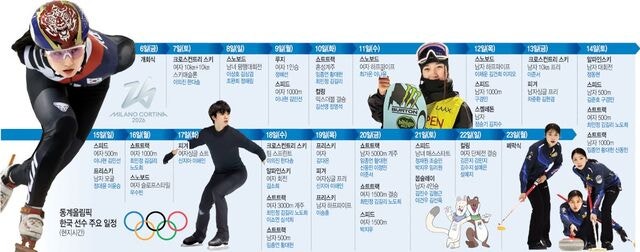 최민정, 최다 메달·金 동시 겨냥… 20일 골든데이