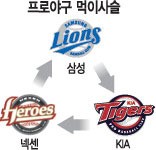 <b>프로야구</b>, <b>재편</b>되는 천적… <b>순위</b>싸움 변수