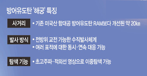 해궁2 이미지