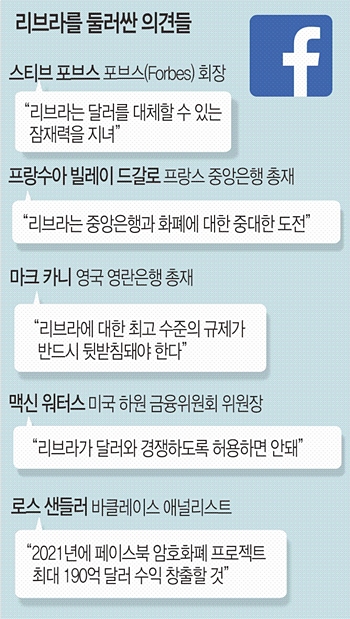 페이스북 암호화폐 ‘리브라’, 기축통화 ‘달러’ 위협 가능할까