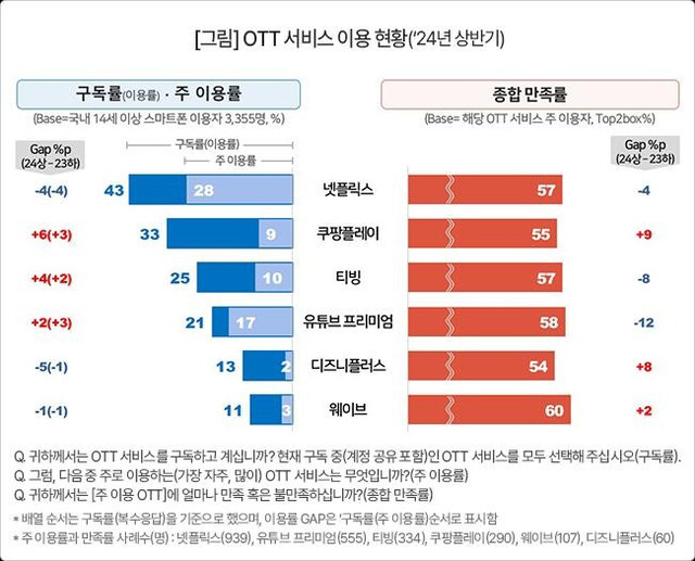 컨슈머인사이트 제공