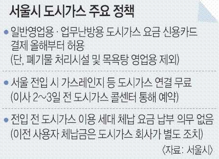 서울 26��만 자영업자·소상공인 도시가스 요금 카드로 결제