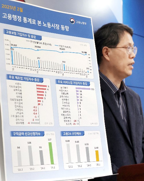 [포토] 2월 구직급여 신청 ‘역대 최대’