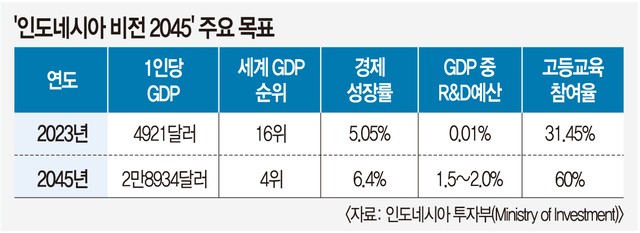 국내 종합상사들의 ‘제2의 생산기지’ 인도네시아