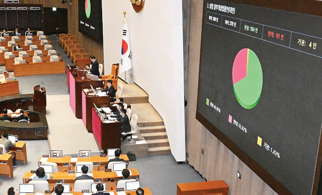 소액주주 권익 보호… 중복상장, 앞으로 어려워진다