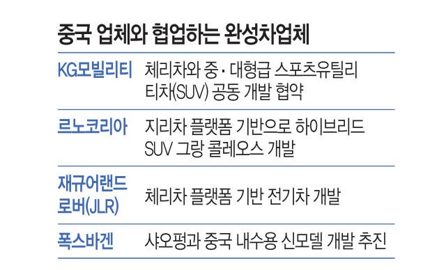 “하이브리드 기술 협력”… 글로벌 車업체들, 中에 잇단 러브콜
