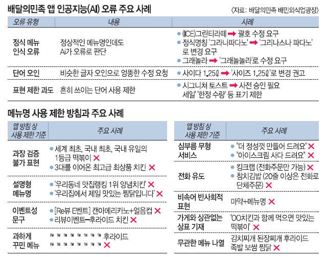 [단독] 주인이 메뉴명도 못 정한다?… ‘헛똑똑이’ AI 배민 앱