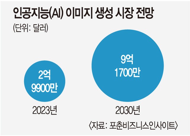 AI 이미지 기술 발전에 ‘가짜 증명사진’ 논란 커진다