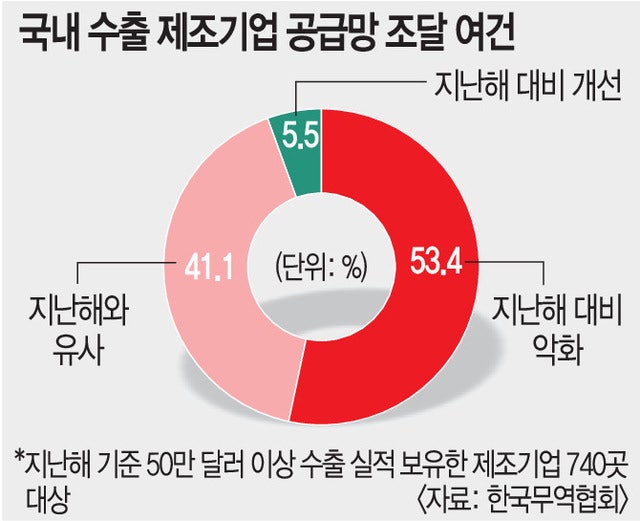 원본보기