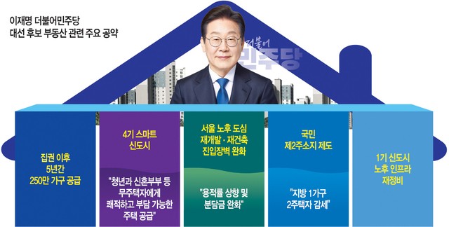 “250만 가구 공급” 긍정평가 속 구체성·현실성엔 물음표