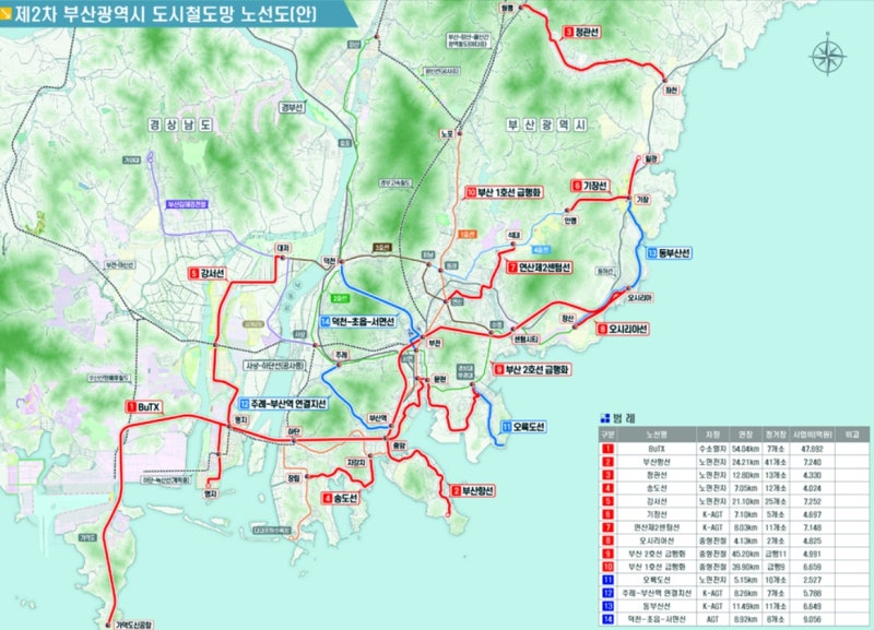 부산시, 제2차 <b>도시철도</b>망 계획 확정… 10개 노선·179 추진