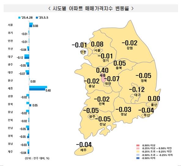 5월 첫째주 지역별 아파트 매매가격 동향.한국부동산원