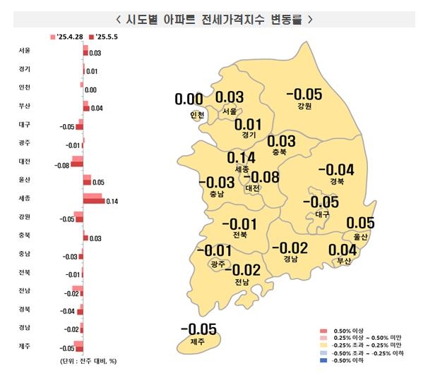 5월 첫째주 지역별 아파트 전세가격 동향.한국부동산원 제공