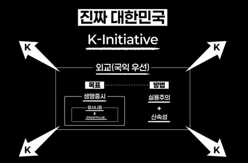 이재명 더불어민주당 대선 후보의 출마 선언 영상에서 제시된 개념도. '진짜 대한민국'과 'K-이니셔티브'가 핵심 개념으로 제시됐다. 유튜브 '이재명tv' 캡처