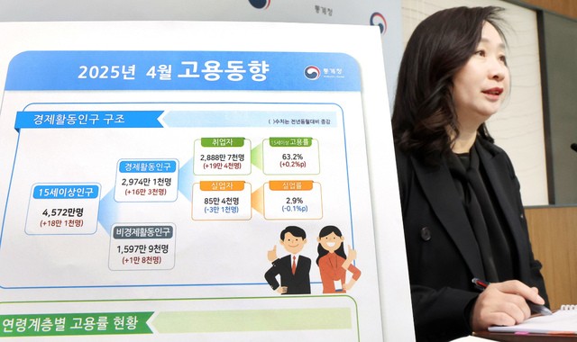 일 못하는 청년들… 지난달 고용률 4년 만에 최저치