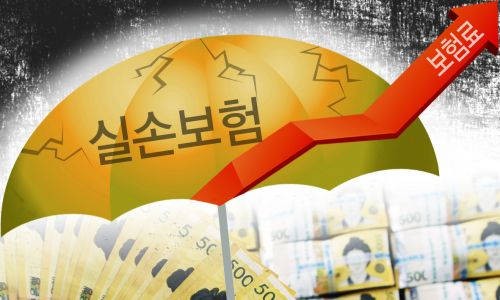 “피부미용을 도수치료로 청구”… 줄줄 새는 ‘실손’