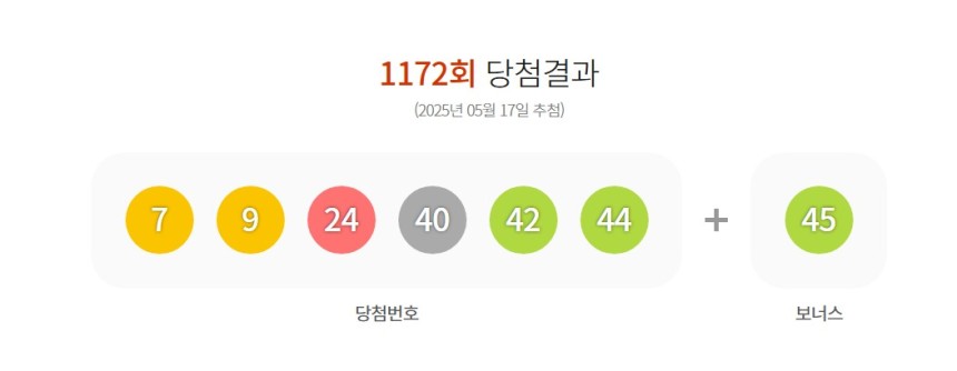 로또 제1172회 당첨번호. 동행복권 홈페이지 캡처