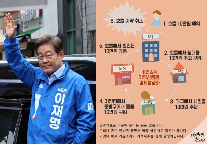이재명 더불어민주당 대선 후보가 20일 경기 의정부 로데오거리에서 열린 유세에서 시민들에게 인사를하고 있다. 오른쪽은 이 후보가 2017년 2월 21일 기본소득과 지역상품권을 통한 지역경제 활성화를 설명하기 위해 자