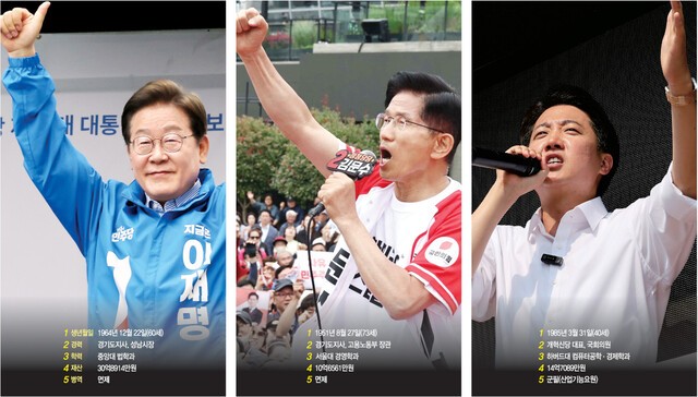 12·3 비상계엄 183일 만인 3일 제21대 대통령 선거가 전국 1만4295곳 투표소에서 일제히 실시된다. 윤석열 전 대통령 탄핵 이후 반년 가까이 이어져 온 리더십 공백을 끝내게 된다. 왼쪽부터 경기 하남시 스타
