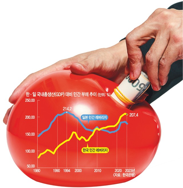 30년 전 일본이 보인다… “한국경제, 버블붕괴 직전 닮아”