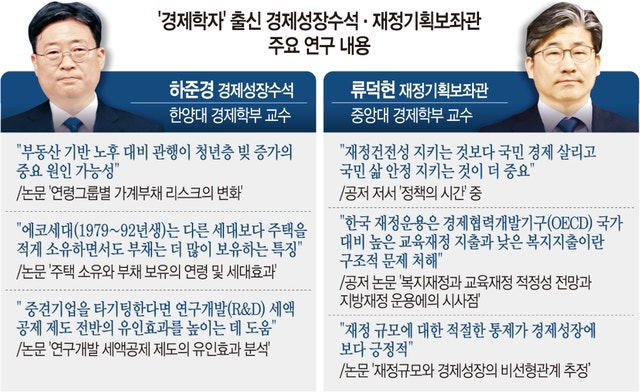 하준경 ‘불공정·불평등 해소’ 류덕현 ‘재정 적극적 역할’ 방점