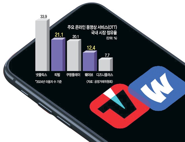 티빙-웨이브 합병 눈앞… 넷플릭스 독주 막을까