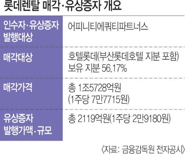 상법 개정 첫 타깃 ‘롯데렌탈 매각’되나