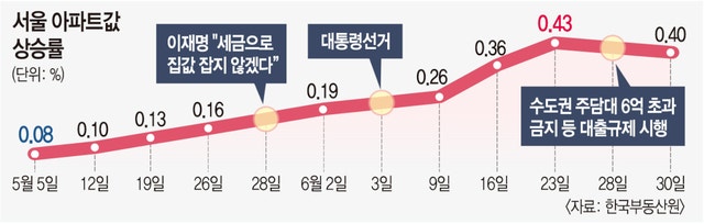 급한 불은 끈 한강벨트… 李대통령 ‘더 매운맛’ 예고에 촉각