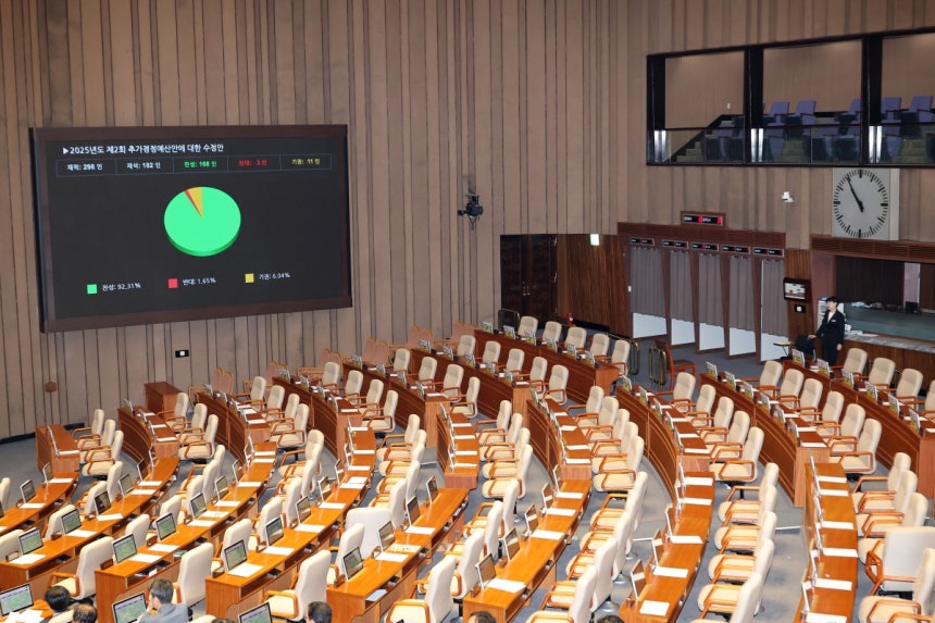  4일 국회 본회의에서 2025년도 제2회 추가경정예산안에 대한 수정안이 통과되고 있다. 연합뉴스