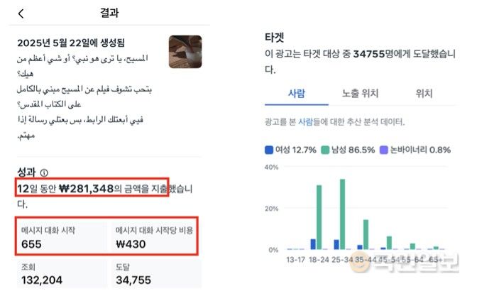 라스트콜이 운영하는 페이스북 계정의 지난 5월 광고 결과를 보여주는 분석 페이지. 라스트콜 제공