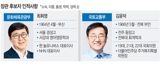 이재명 대통령이 11일 서울 용산 대통령실에서 정규재 전 한국경제 주필과 악수를 하고 있다. 조갑제(오른쪽) 전 월간조선 편집장의 모습도 보인다. 이 대통령은 보수 성향의 두 원로 언론인과 2시간 정도 오찬 회동을 