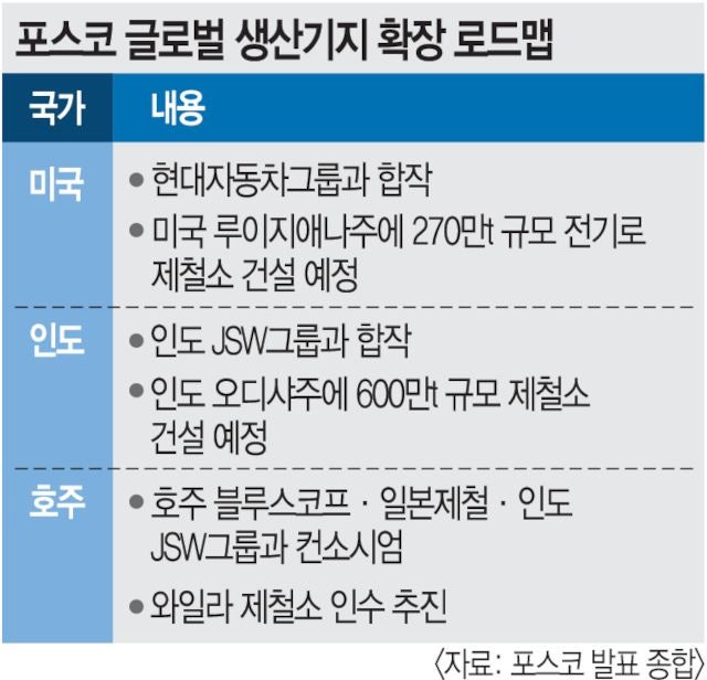 글로벌 생산거점 넓히는 포스코그룹… 해외 제철소 투자 확대