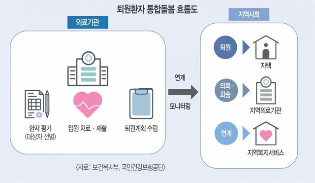 퇴원 후 나홀로 열흘… 고령층·장애인 ‘돌봄 공백’ 여전