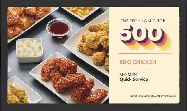 BBQ “미국 프랜차이즈 브랜드 180위 선정”