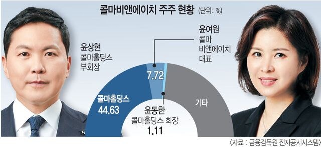 아버지와 아들 독대에도 해결 난망… 격해지는 콜마 ‘남매의 난’