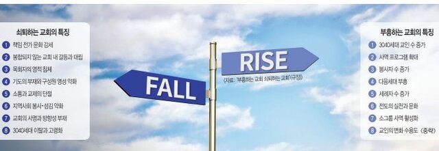 교회 흥망 가르는 핵심 열쇠는 3040·다음세대