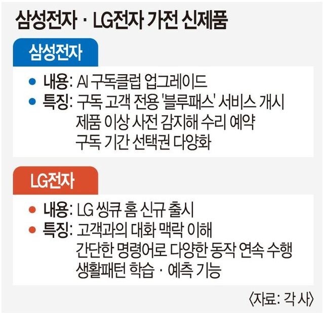 삼성은 ‘블루패스’, LG는 ‘AI 홈 허브’