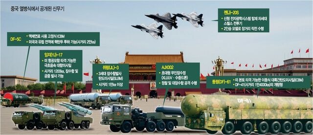 ‘전 지구 사정권’ ICBM·차세대 스텔스기… 중국 신무기 총출동