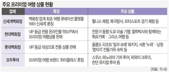 3400만원 ‘오로라 여행’ 매진… 불황에도 프리미엄 여행 인기